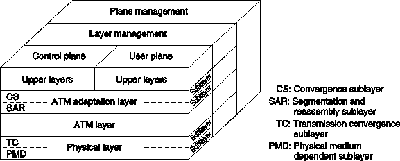 1.6. Example Data Communication Services